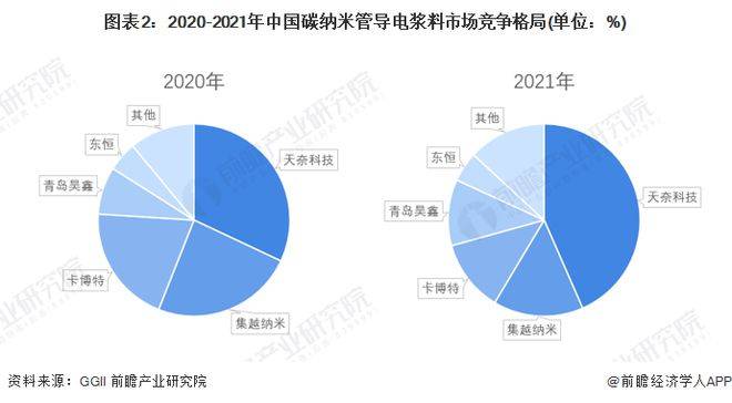 米乐 M6米乐【行业前瞻】2023-2028年全球及中国纳米材料行业发展分析(图5)
