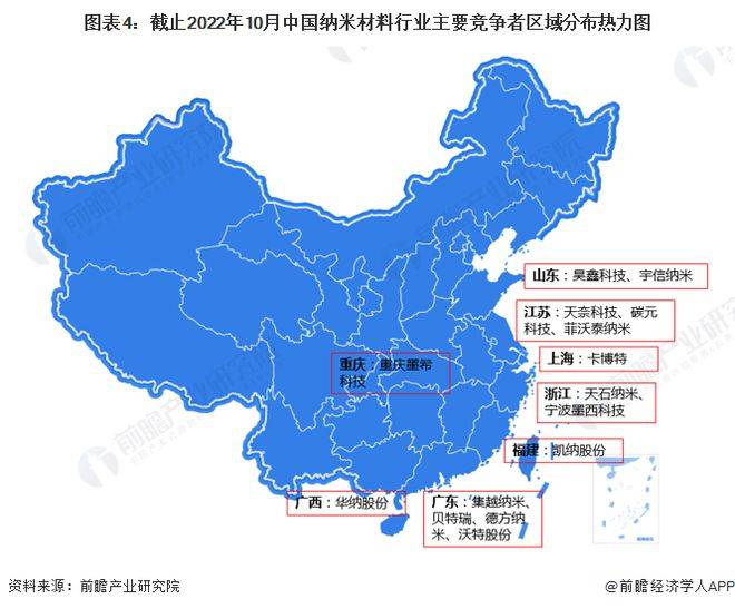米乐 M6米乐【行业前瞻】2023-2028年全球及中国纳米材料行业发展分析(图7)