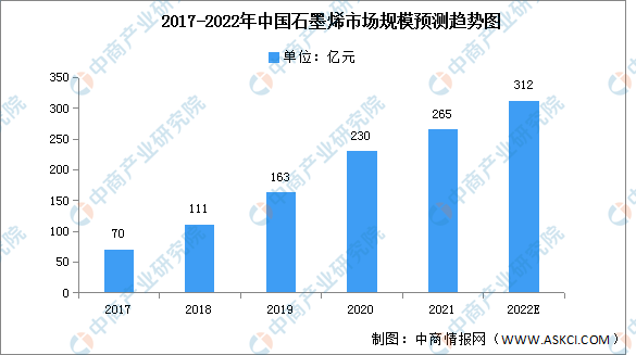 2022年中国纳米材料产业链上中下游市场分析（附产业链全景图）米乐 M6米乐(图3)