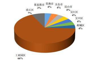 米乐M6 米乐苏州纳米新材料产业创新集群发展总体规模全国领先(图8)