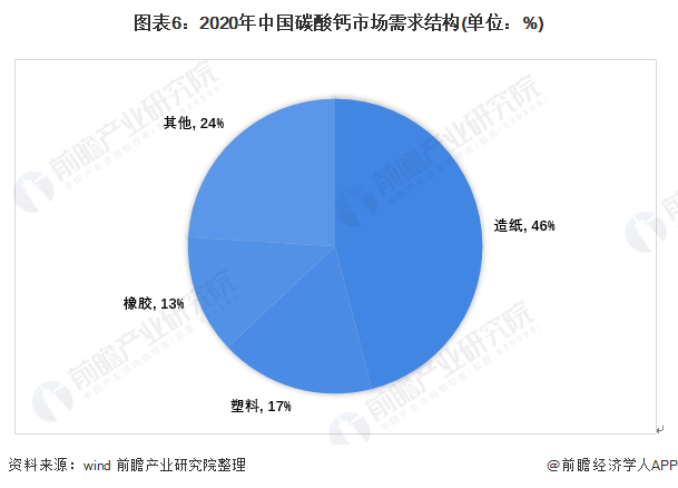 深度分析！一文了解2021年中国纳米材料行业市场现状及发展趋势 下游应用米乐M6 米乐需求增长带动市场发展(图6)