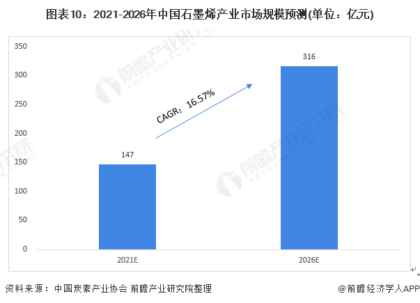深度分析！一文了解2021年中国纳米材料行业市场现状及发展趋势 下游应用米乐M6 米乐需求增长带动市场发展(图10)