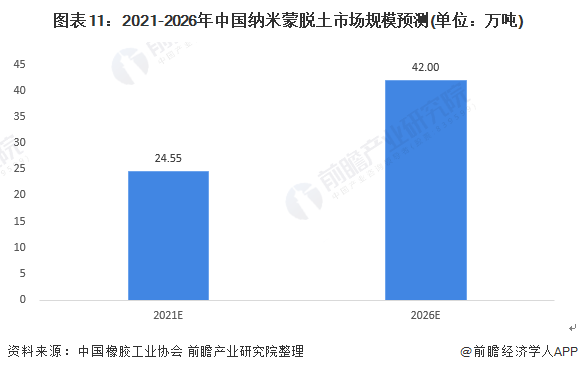 深度分析！一文了解2021年中国纳米材料行业市场现状及发展趋势 下游应用米乐M6 米乐需求增长带动市场发展(图11)