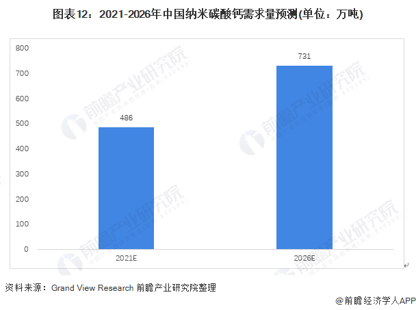 深度分析！一文了解2021年中国纳米材料行业市场现状及发展趋势 下游应用米乐M6 米乐需求增长带动市场发展(图12)