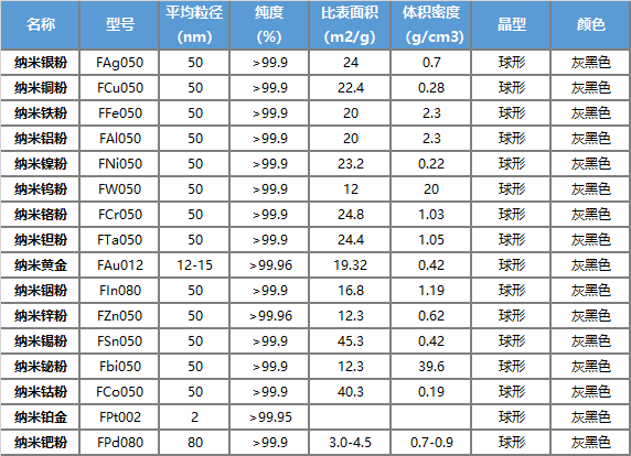 米乐 M6米乐新型纳米材料及推荐产品(图1)