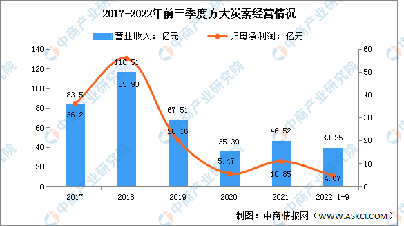 米乐 M6米乐2022年中国纳米材料行业市场前景及投资研究报告（简版）(图9)