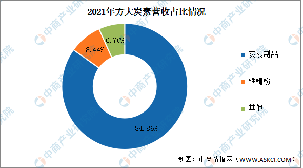 米乐 M6米乐2022年中国纳米材料行业市场前景及投资研究报告（简版）(图10)