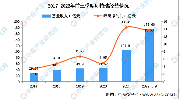 米乐 M6米乐2022年中国纳米材料行业市场前景及投资研究报告（简版）(图11)