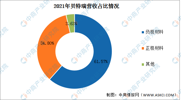 米乐 M6米乐2022年中国纳米材料行业市场前景及投资研究报告（简版）(图12)