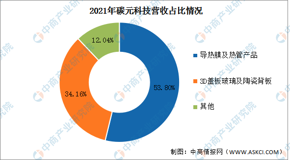 米乐 M6米乐2022年中国纳米材料行业市场前景及投资研究报告（简版）(图18)