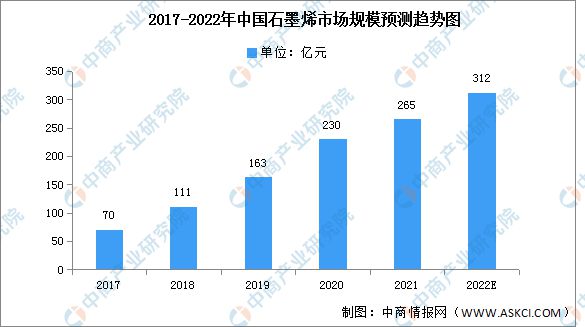 米乐 M6米乐「新赛道专题」探索纳米材料赛道 纳米材料前景如何？(图5)