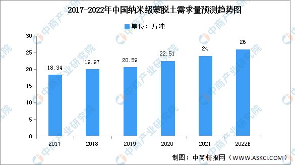 米乐 M6米乐「新赛道专题」探索纳米材料赛道 纳米材料前景如何？(图6)