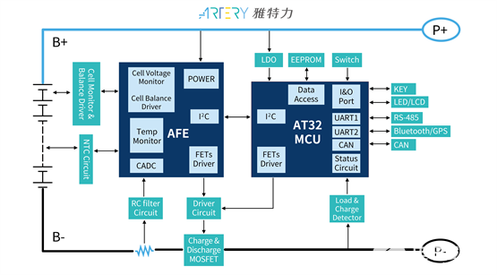 米乐 M6米乐雅特力AT32 MCU BMS智能保护板应用方案(图1)