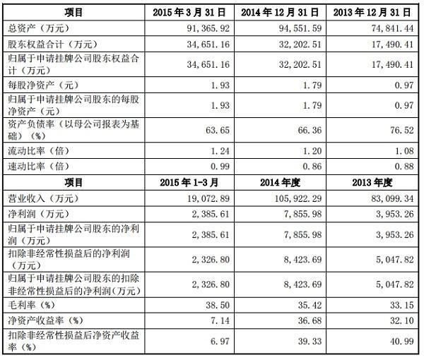 833天的蜕米乐M6 米乐变 转板腾飞的华丽转身 科顺怎样走过这条路？(图3)