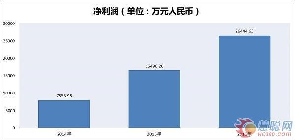 833天的蜕米乐M6 米乐变 转板腾飞的华丽转身 科顺怎样走过这条路？(图7)