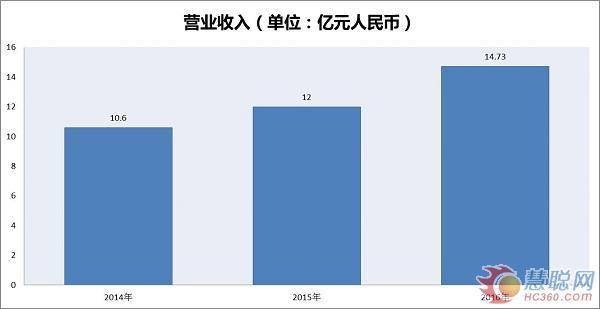 833天的蜕米乐M6 米乐变 转板腾飞的华丽转身 科顺怎样走过这条路？(图6)