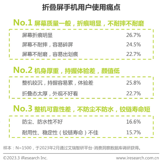 米乐 M6米乐轻薄之上折叠屏手机真能实现“十项全能”？(图3)