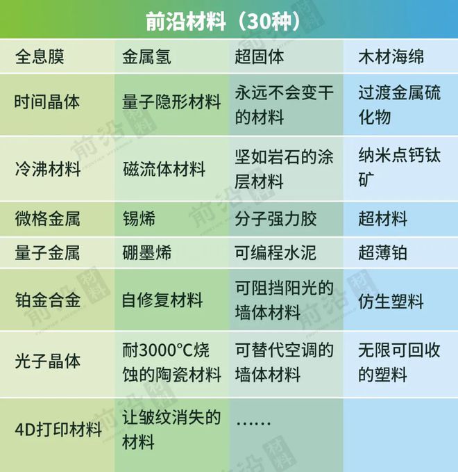 米乐M6 米乐30种全球最具潜力、最前沿新材料(图1)
