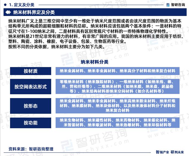 2023年中国纳米行业现状及未来发展趋势研究报告（智研米乐M6 米乐咨询发布）(图3)