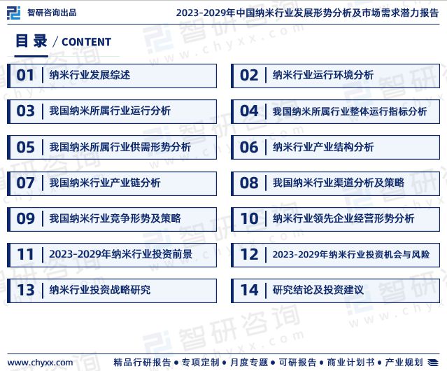 2023年中国纳米行业现状及未来发展趋势研究报告（智研米乐M6 米乐咨询发布）(图2)