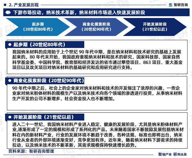 2023年中国纳米行业现状及未来发展趋势研究报告（智研米乐M6 米乐咨询发布）(图5)