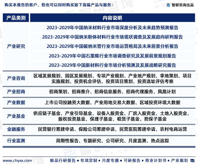 2023年中国纳米行业现状及未来发展趋势研究报告（智研米乐M6 米乐咨询发布）(图8)