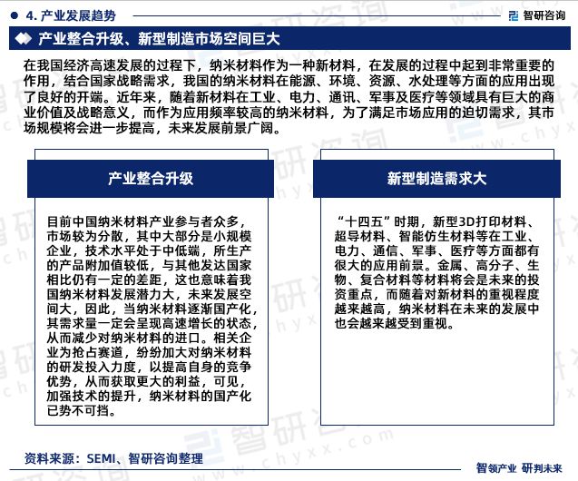 2023年中国纳米行业现状及未来发展趋势研究报告（智研米乐M6 米乐咨询发布）(图7)