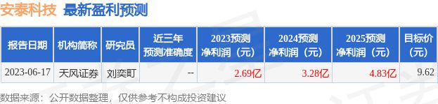 米乐M6 米乐安泰科技：有知名机构景林资产参与的多家机构于7月14日调研我司(图1)
