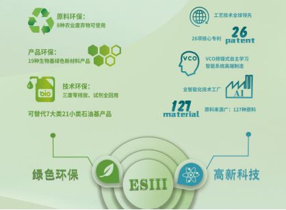 米乐M6 米乐科技成果汇编2023第一期（新材料）(图4)