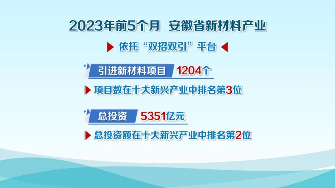 米乐M6 米乐【新时代新征程新伟业·安徽实践】(图9)