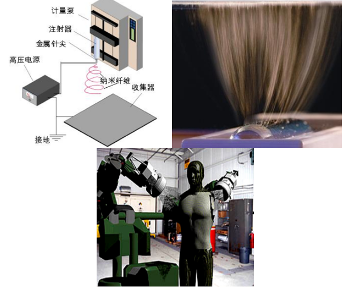 纳米纤维是净化雾霾PM25的核心材料——访环保纳米新材料专家杨大祥米乐 M6米乐博士(图1)