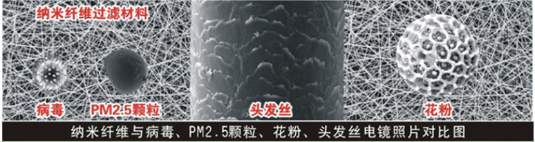 纳米纤维是净化雾霾PM25的核心材料——访环保纳米新材料专家杨大祥米乐 M6米乐博士(图4)