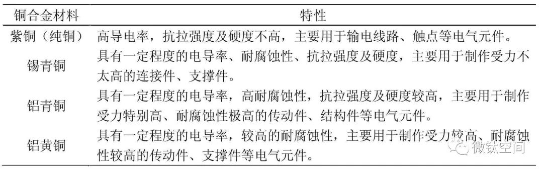 米乐 M6米乐四种类型的电气新材料在电气工程领域的应用(图1)