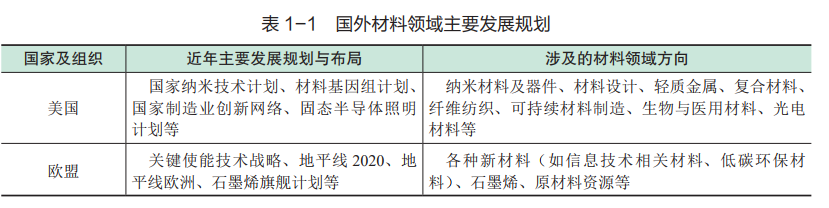 分米乐 M6米乐享 全球新材料前沿发展趋势及我国前沿技术创新机遇深度报告(图1)