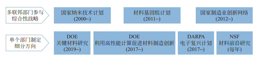分米乐 M6米乐享 全球新材料前沿发展趋势及我国前沿技术创新机遇深度报告(图3)