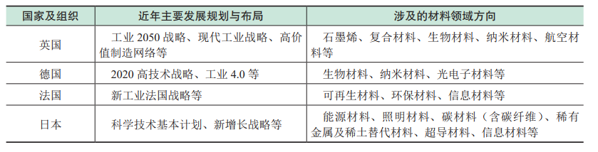 分米乐 M6米乐享 全球新材料前沿发展趋势及我国前沿技术创新机遇深度报告(图2)