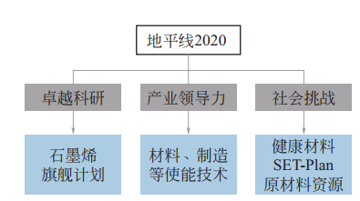 分米乐 M6米乐享 全球新材料前沿发展趋势及我国前沿技术创新机遇深度报告(图4)