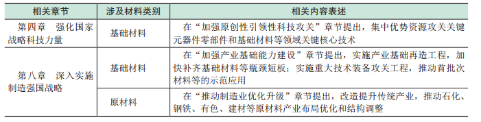 分米乐 M6米乐享 全球新材料前沿发展趋势及我国前沿技术创新机遇深度报告(图5)