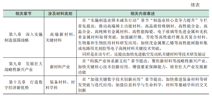 分米乐 M6米乐享 全球新材料前沿发展趋势及我国前沿技术创新机遇深度报告(图6)