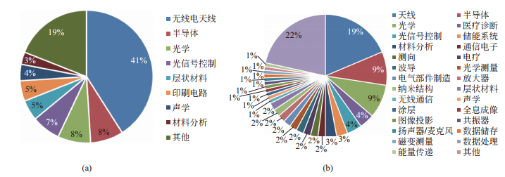 分米乐 M6米乐享 全球新材料前沿发展趋势及我国前沿技术创新机遇深度报告(图7)