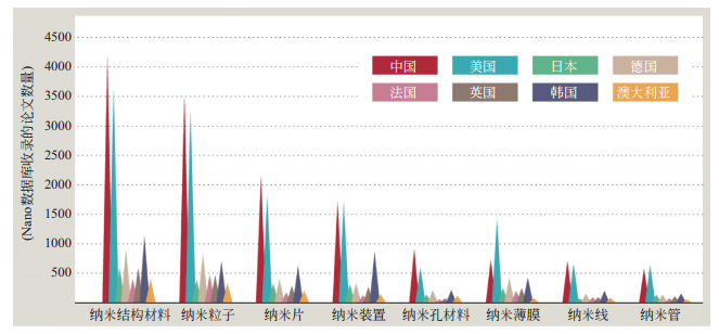 分米乐 M6米乐享 全球新材料前沿发展趋势及我国前沿技术创新机遇深度报告(图8)