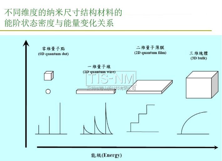 纳米乐 M6米乐米材料的多种特性(图3)