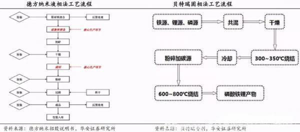 新材料情报NMT 德方纳米：来自天赐的纳米米乐M6 米乐磷酸铁锂(图2)
