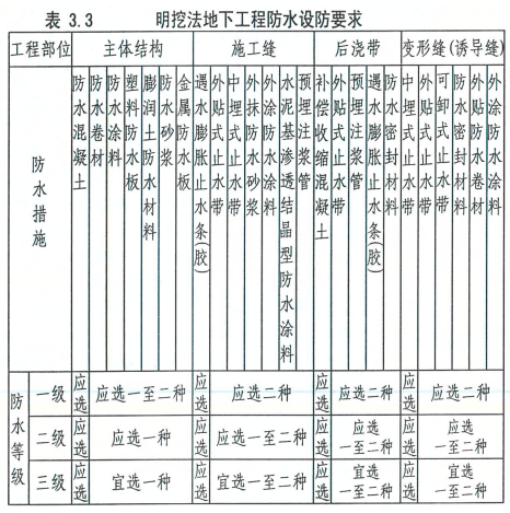 内蒙12J2 地下工米乐 M6米乐程防水图集(高清无水印PDF完整版)pdf(图1)