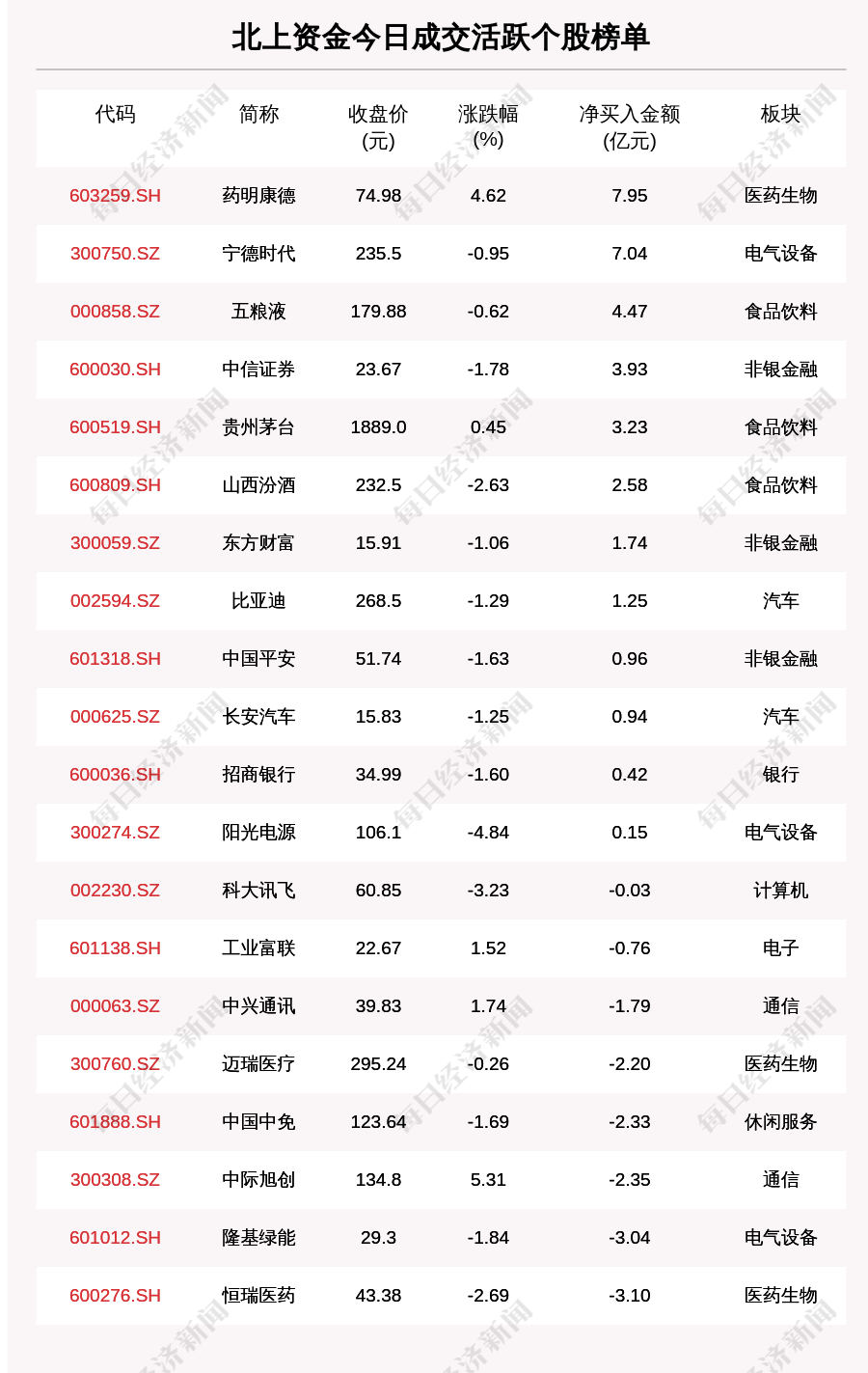 每经操盘必知（晚间版）丨北向资金买入48亿龙虎榜资金买入太平洋194亿；OpenAI申请GPT-5米乐M6 米乐商标；美国超导一度飙升130%(图2)