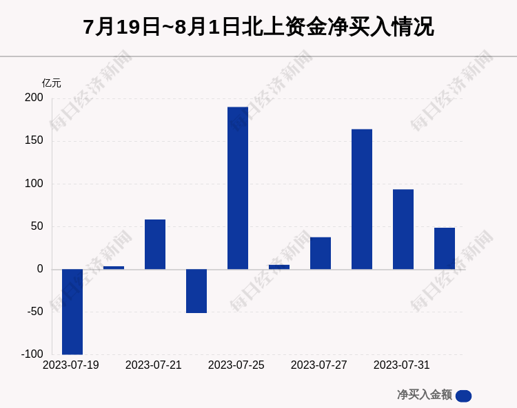 每经操盘必知（晚间版）丨北向资金买入48亿龙虎榜资金买入太平洋194亿；OpenAI申请GPT-5米乐M6 米乐商标；美国超导一度飙升130%(图1)