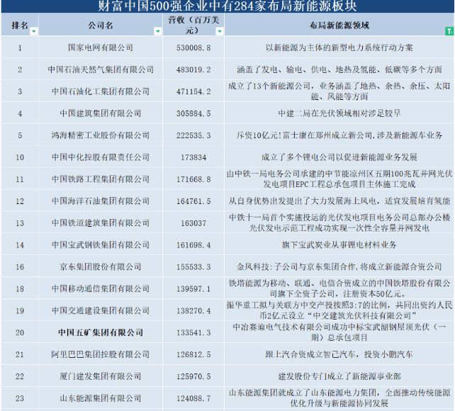 重磅：这个可怕的数据意味这个行业的暴利很快被踏平米乐 M6米乐(图3)