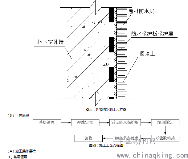 米乐 M6米乐深基坑地下室外墙与基坑护壁狭窄区域防水保护层创新技术应用 孙自飞(图3)