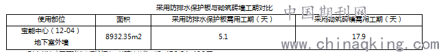 米乐 M6米乐深基坑地下室外墙与基坑护壁狭窄区域防水保护层创新技术应用 孙自飞(图6)