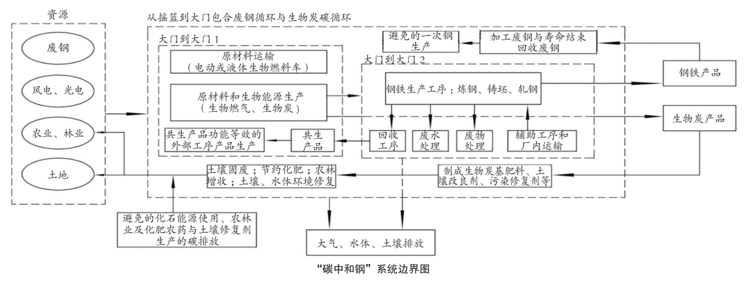 米乐 M6米乐中国钢铁业碳中和应对欧盟CBAM外部市场挑战(图1)